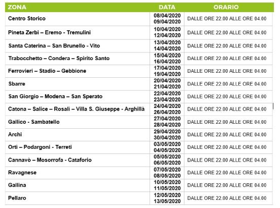 AVR, servizio di disinfestazione
